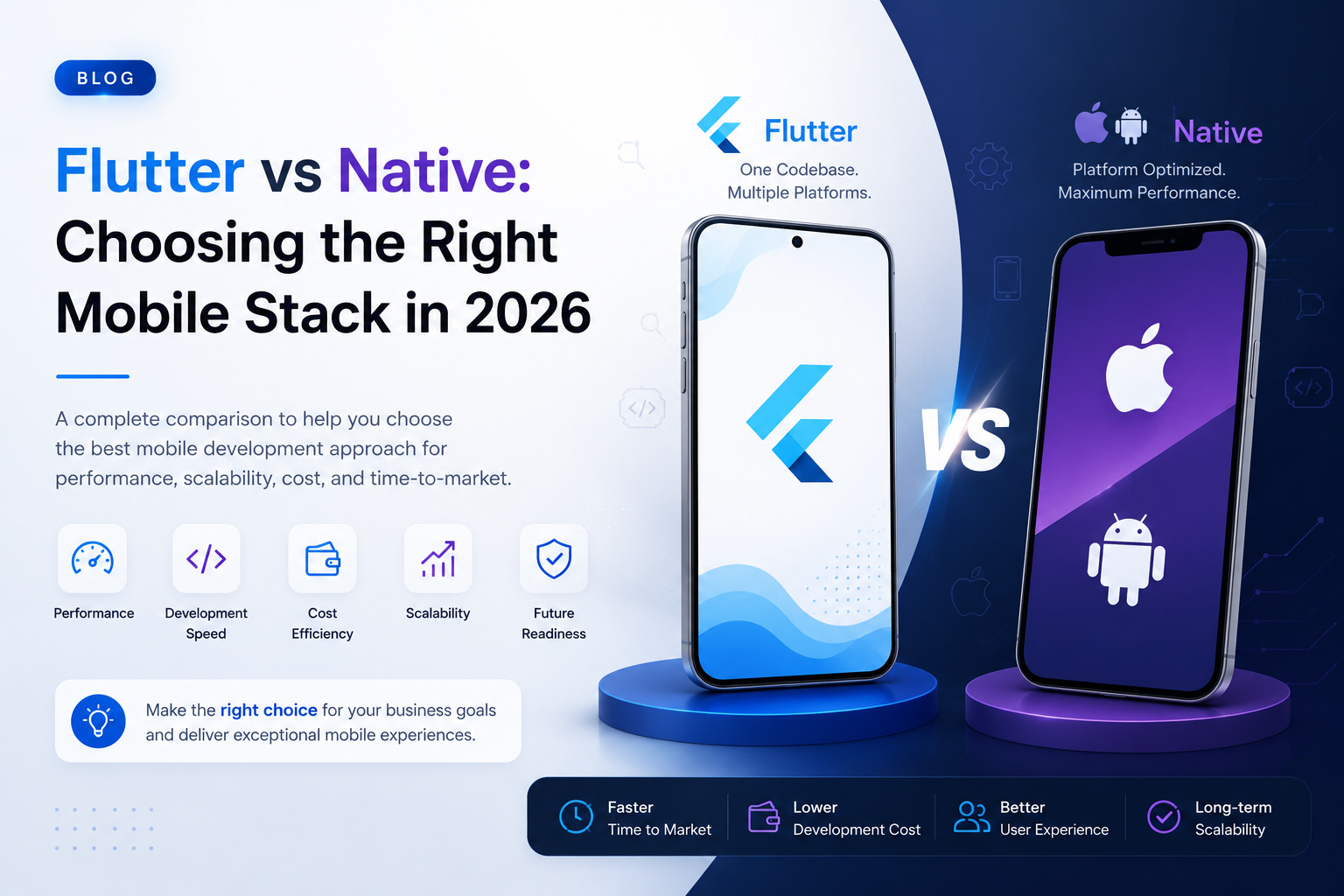 Flutter vs Native: Choosing the Right Mobile Stack in 2026