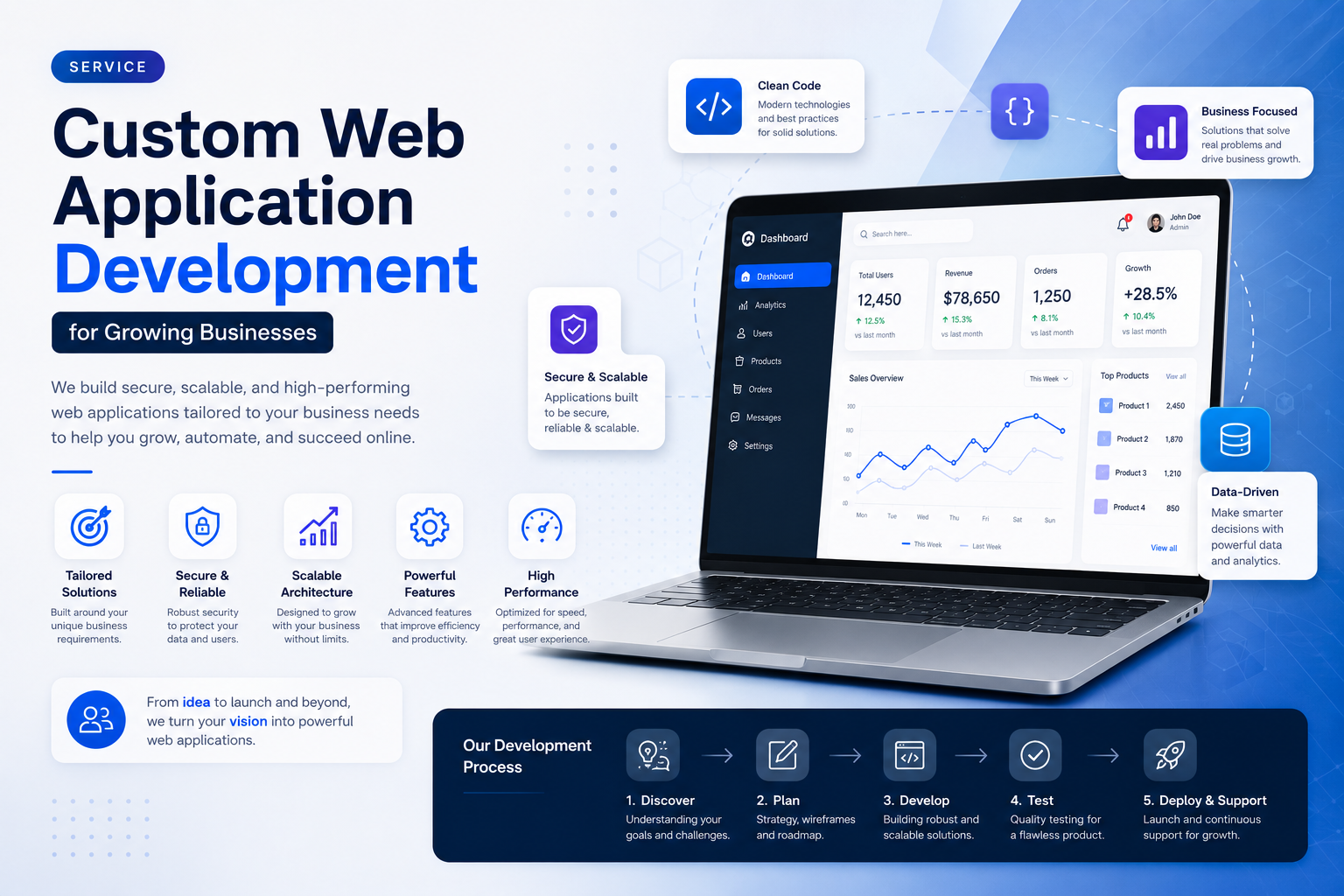 Custom Web Application Development for Growing Businesses