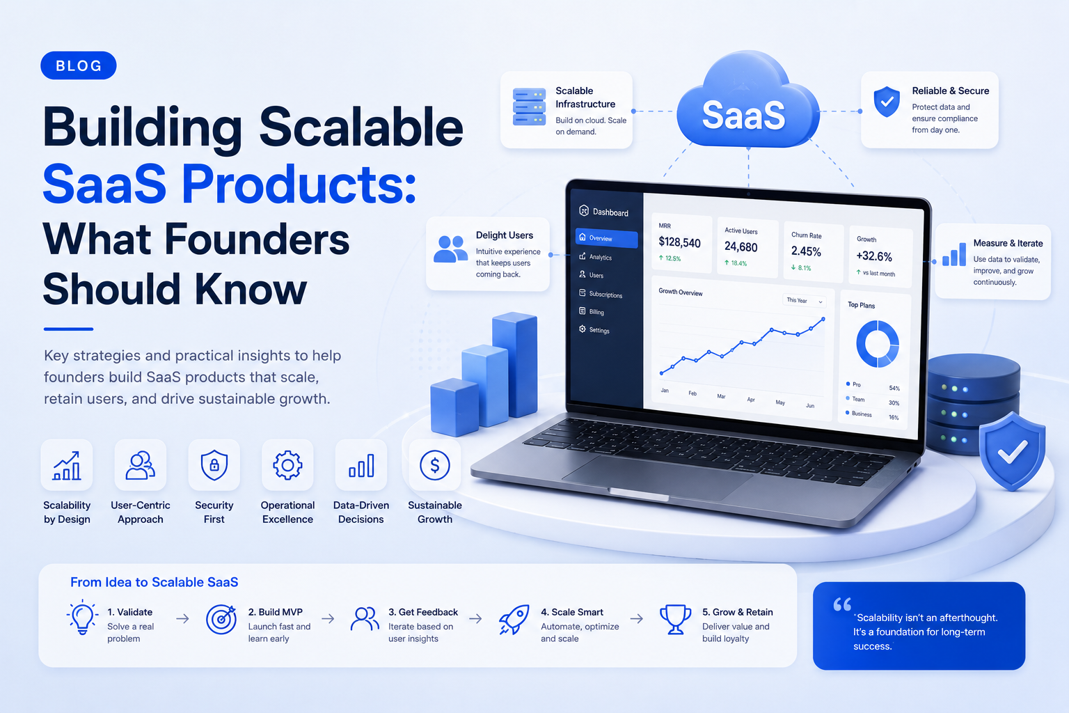 Building Scalable SaaS Products: What Founders Should Know