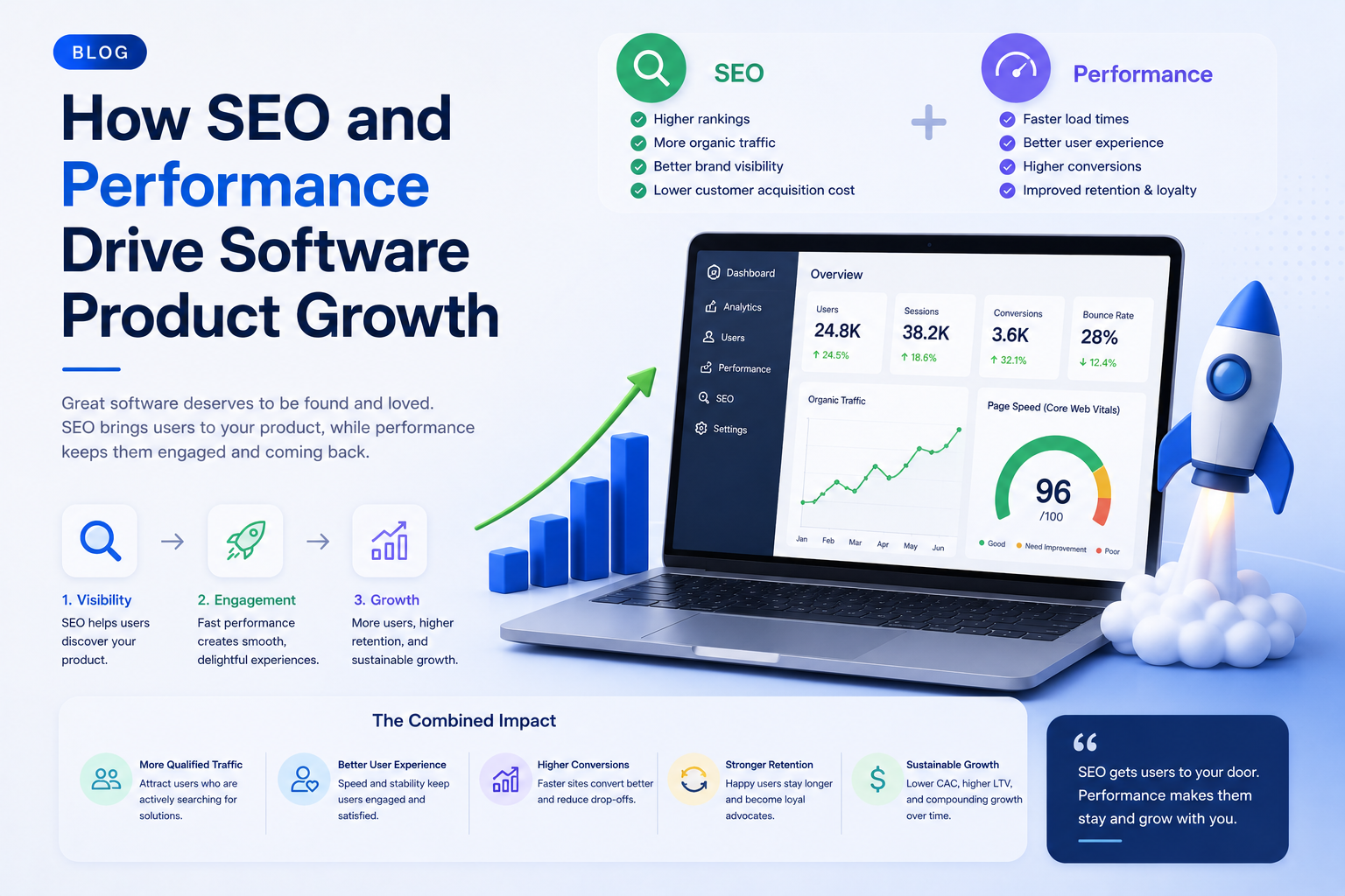 How SEO and Performance Drive Software Product Growth